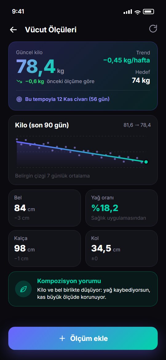 Vücut Ölçüleri ekranı: güncel kilo, haftalık trend, hedefe kalan süre, 90 günlük kilo grafiği ve kompozisyon yorumu